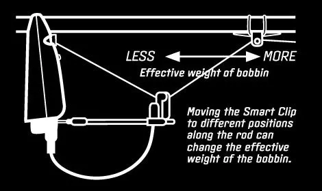 Delkim Smart Clip - Multi Purpose Line Clip