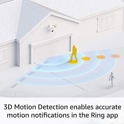 Ring Floodlight Cam Wired Pro with Bird’s Eye View and 3D Motion Detection (2021 release), White